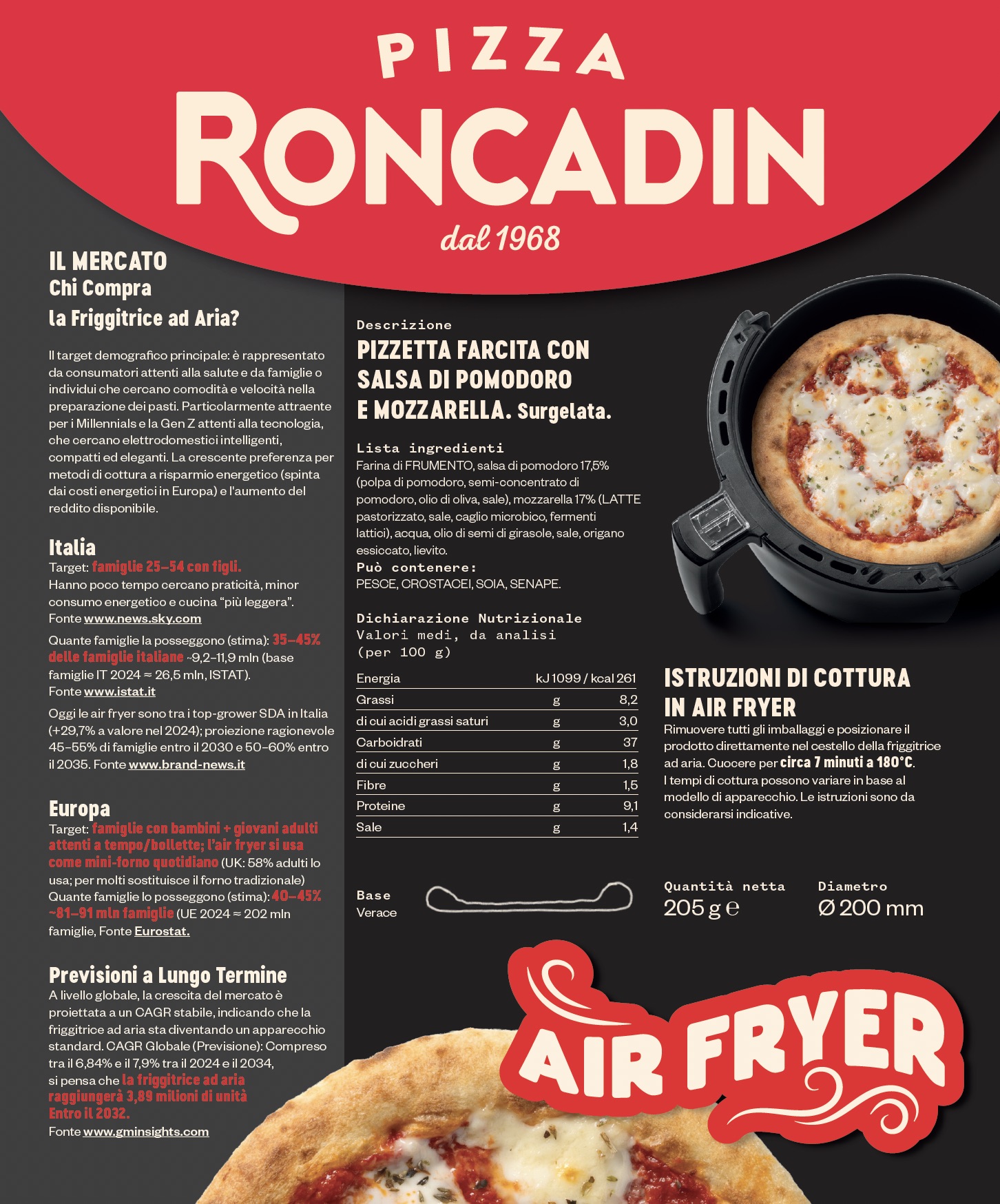 Pizza per Air Fryer